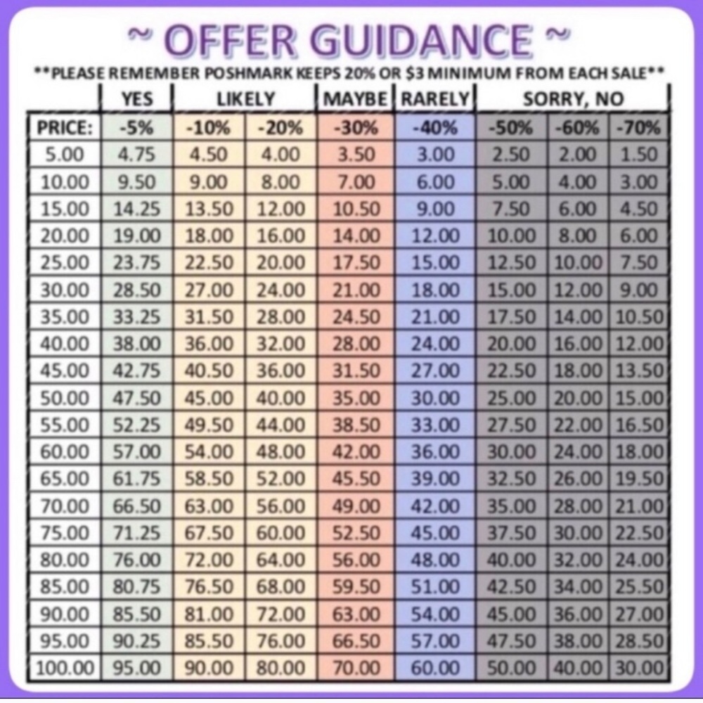 What is a Reasonable Offer?